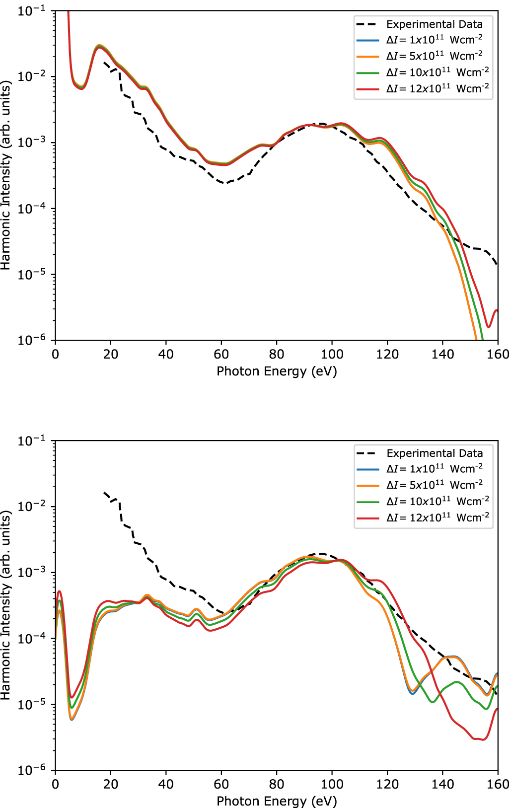 Modelling intensity volume averaging in ab initio calculations of high ...