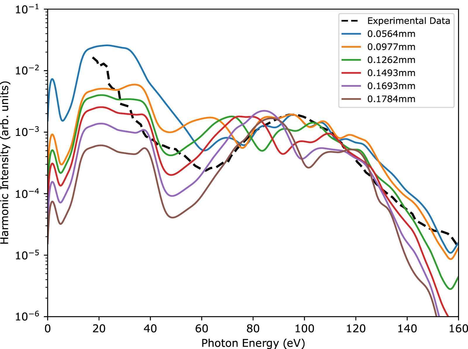Modelling intensity volume averaging in ab initio calculations of high ...
