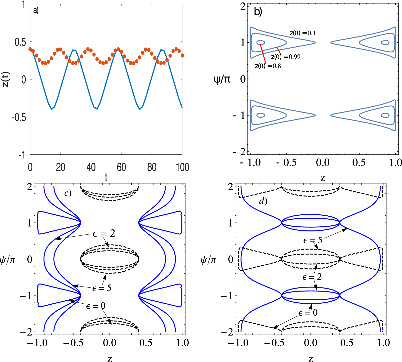 Effects of quantum fluctuations on macroscopic quantum tunneling and ...