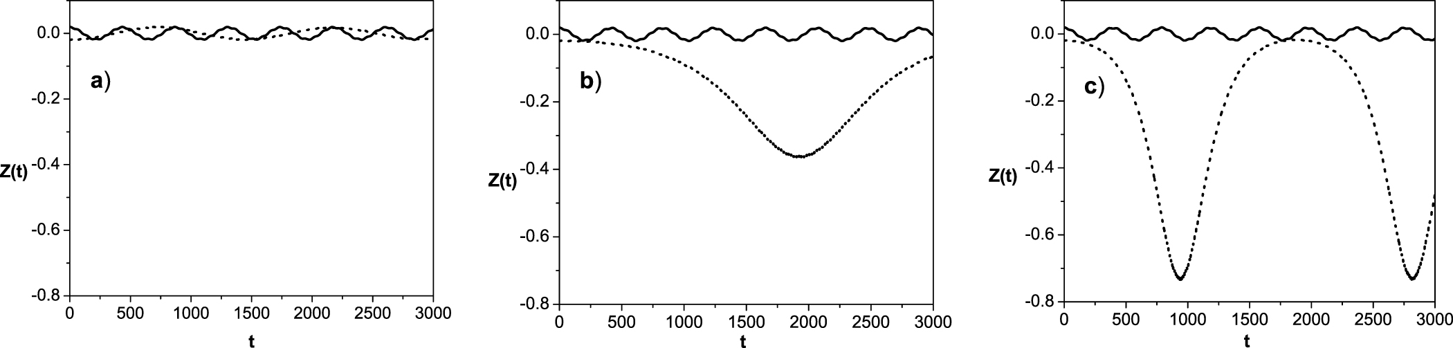 Effects of quantum fluctuations on macroscopic quantum tunneling and ...
