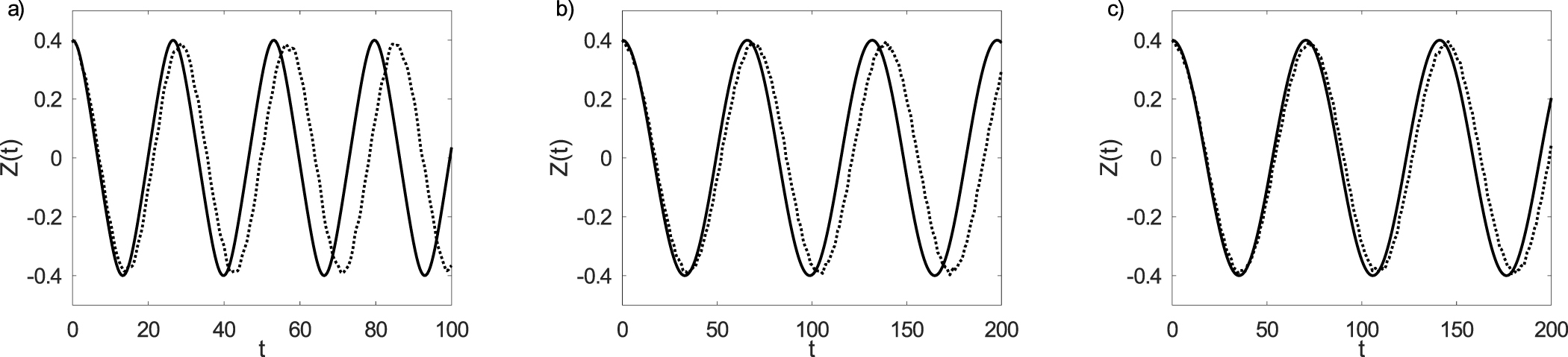 Effects of quantum fluctuations on macroscopic quantum tunneling and ...