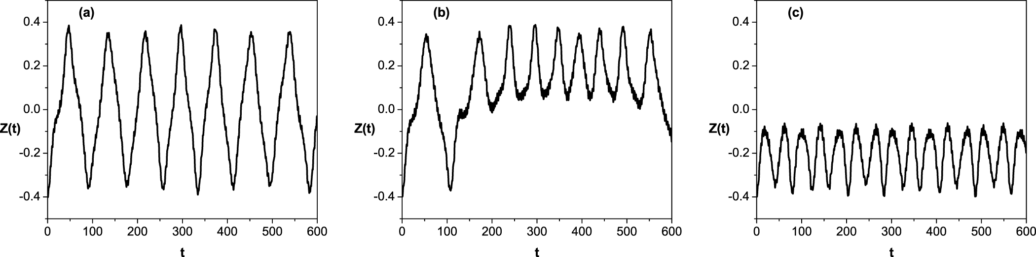 Effects of quantum fluctuations on macroscopic quantum tunneling and ...
