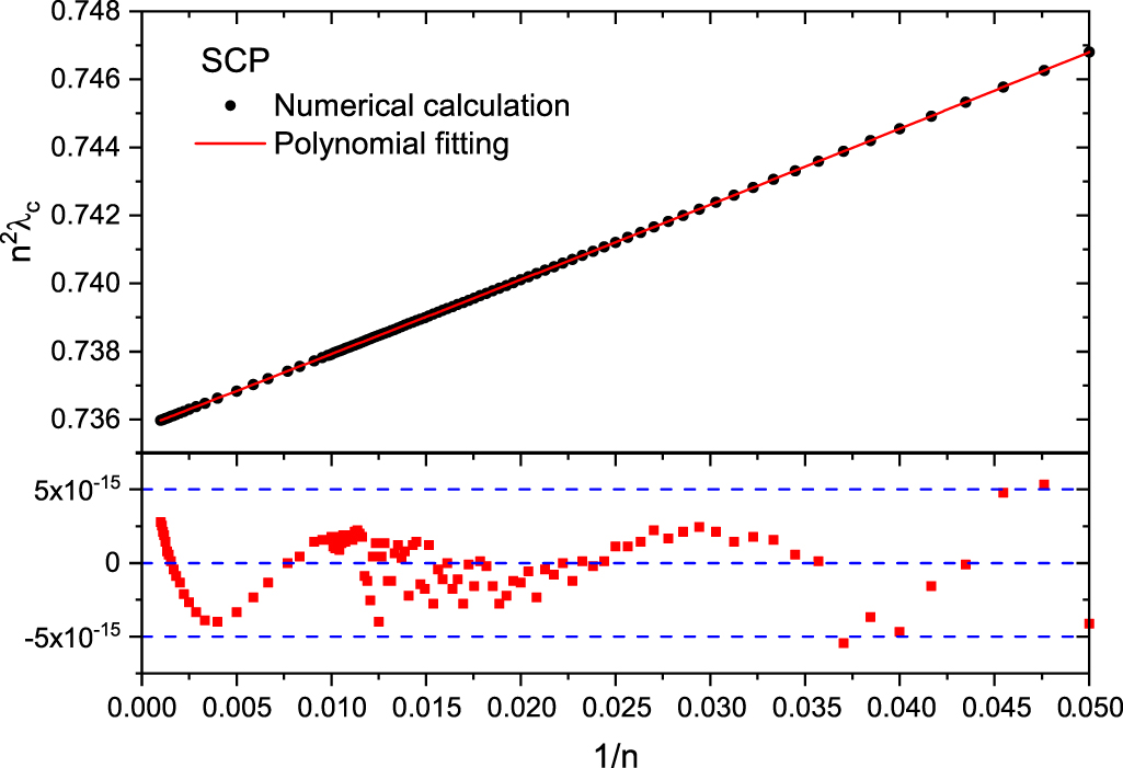 shin Critical screening parameters of one-electron systems with