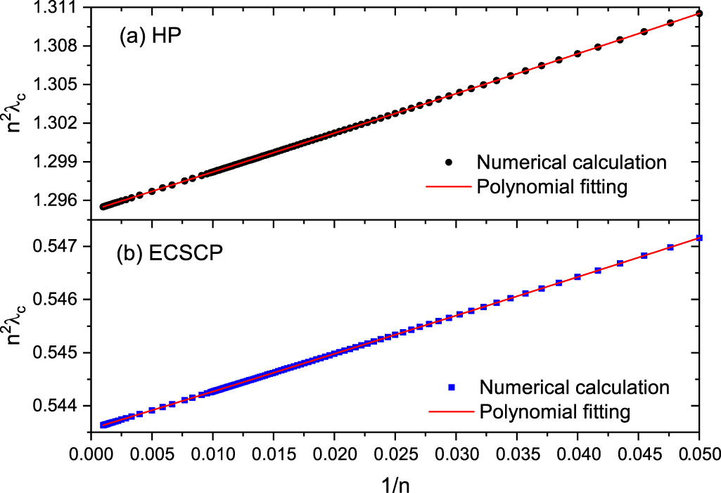 Critical screening parameters of one-electron systems with