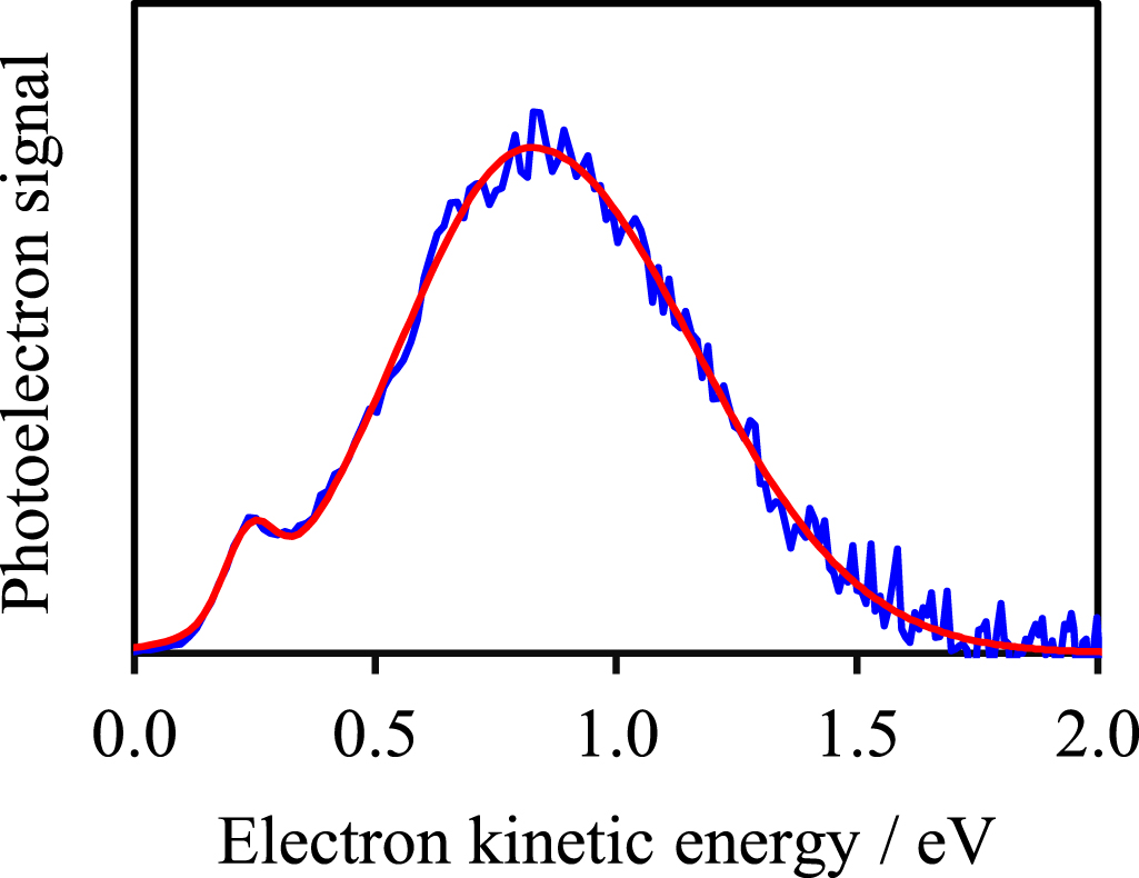Electron impact resonances of uracil in an aqueous environment from ...