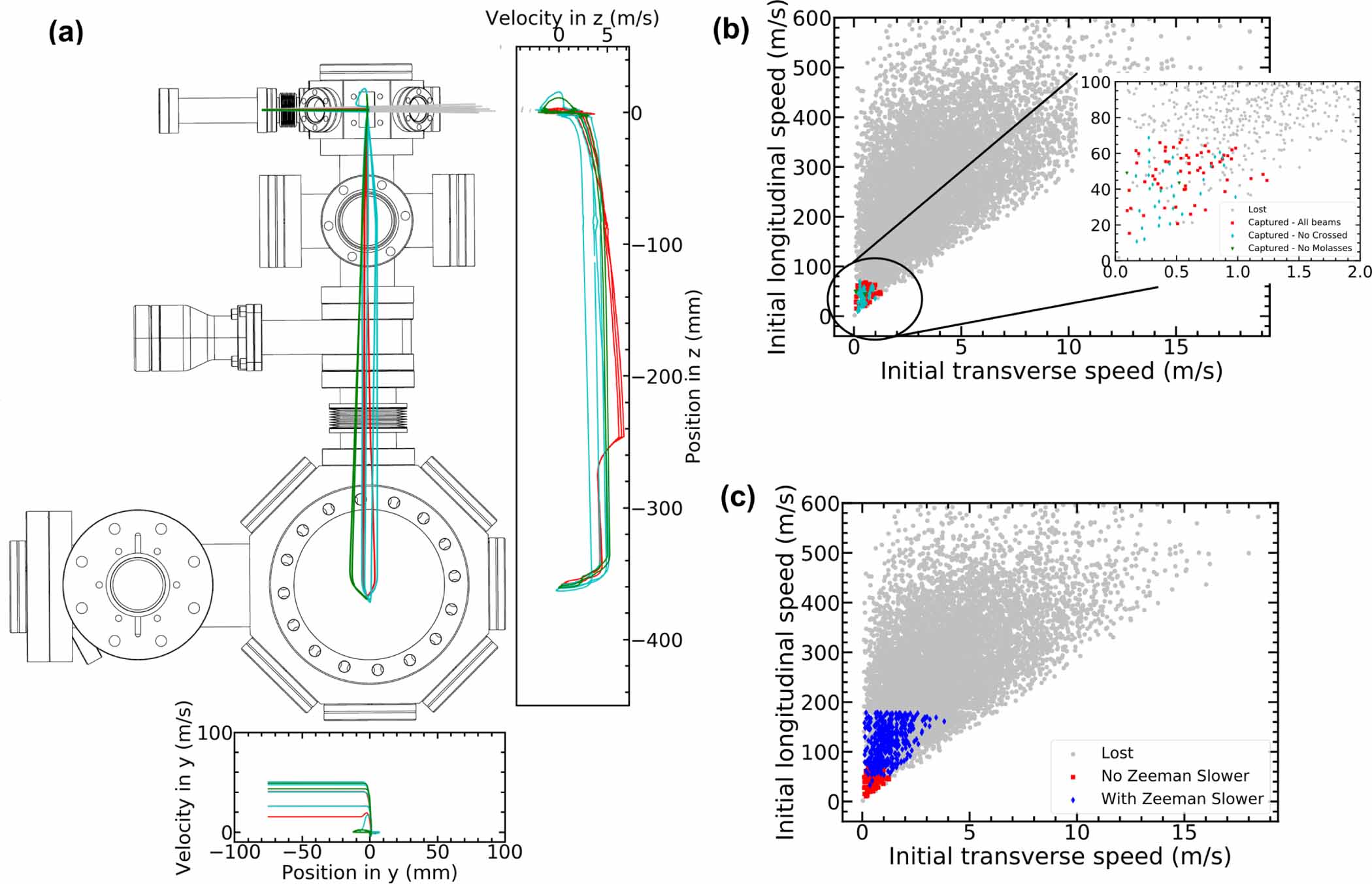 Design and simulation of a source of cold cadmium for atom ...