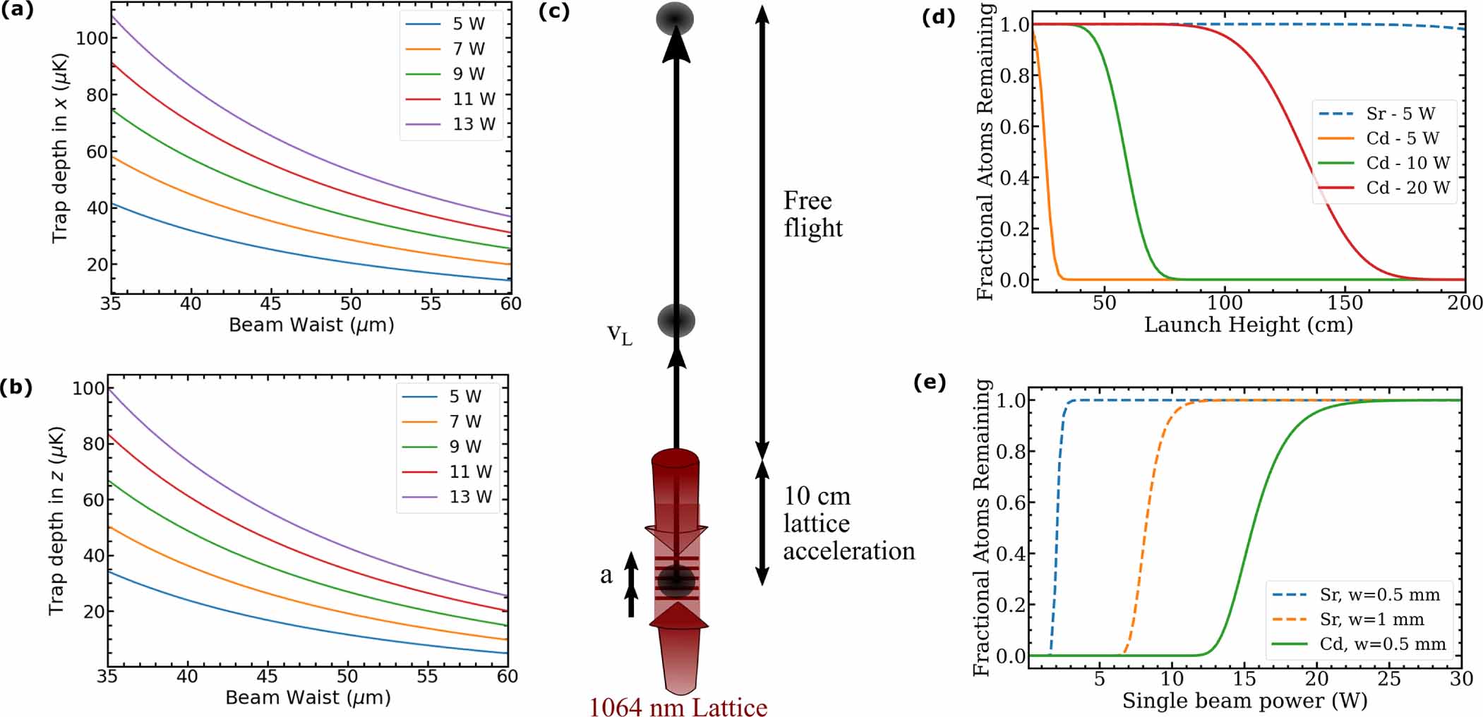 Design and simulation of a source of cold cadmium for atom ...