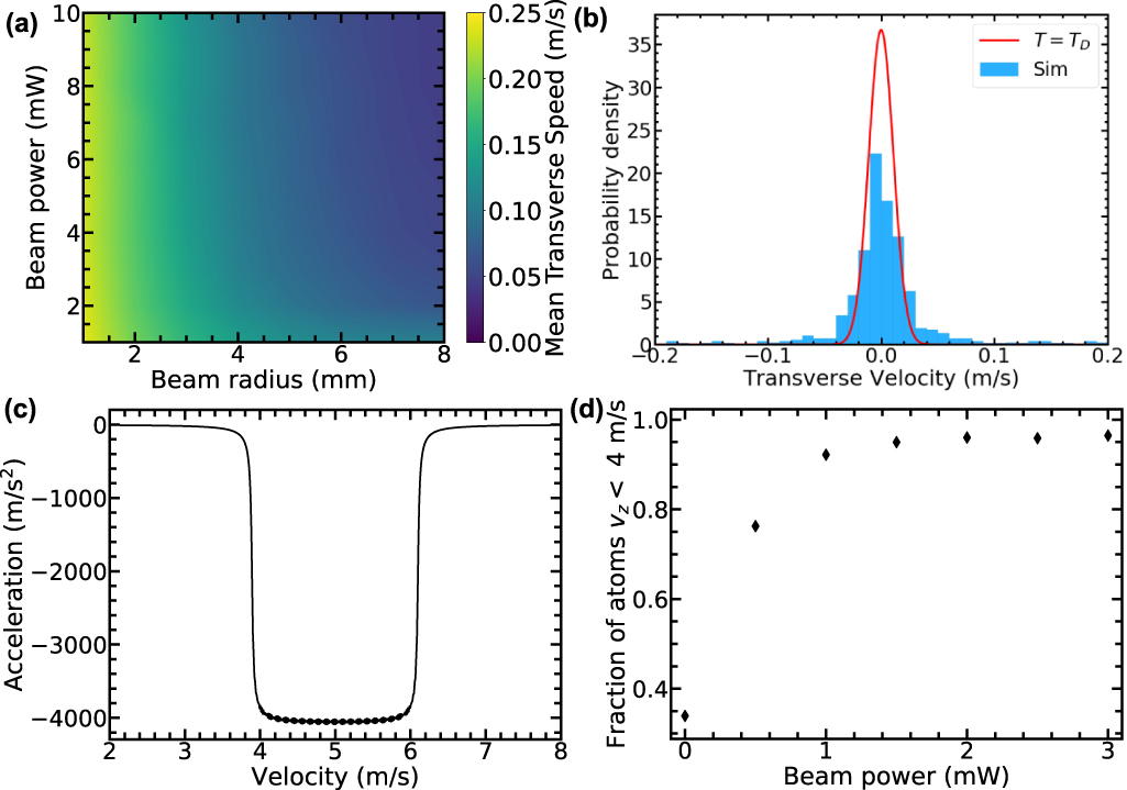 Design and simulation of a source of cold cadmium for atom ...