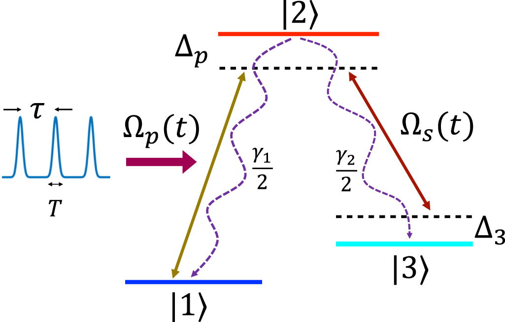 Quantum state engineering in a three-level system with periodical ...