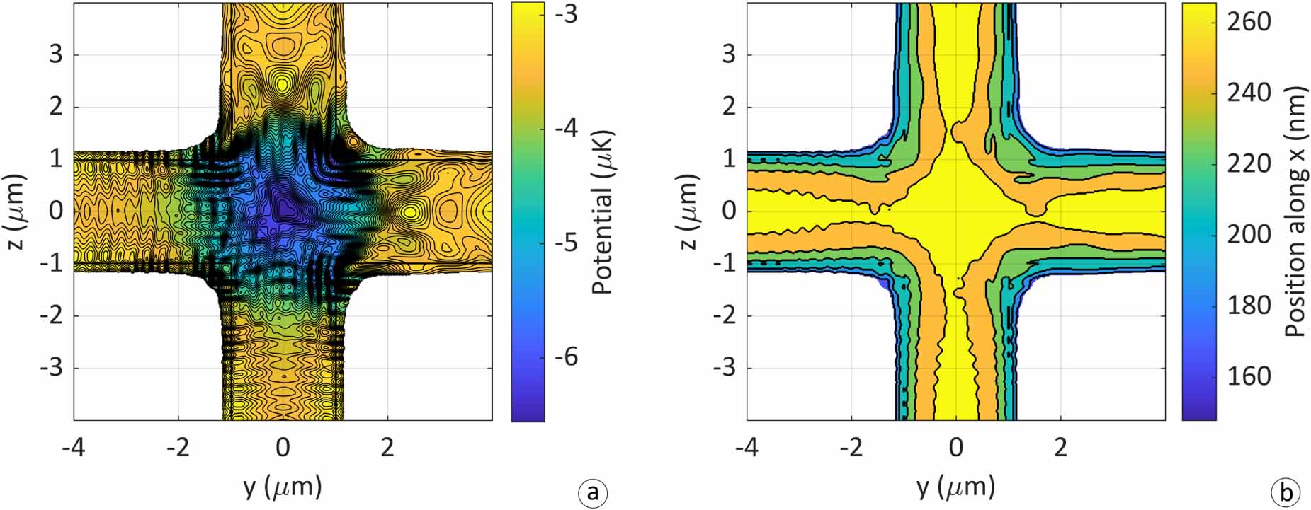 Optical dipole micro-trap for atoms based on crossed planar photonic ...