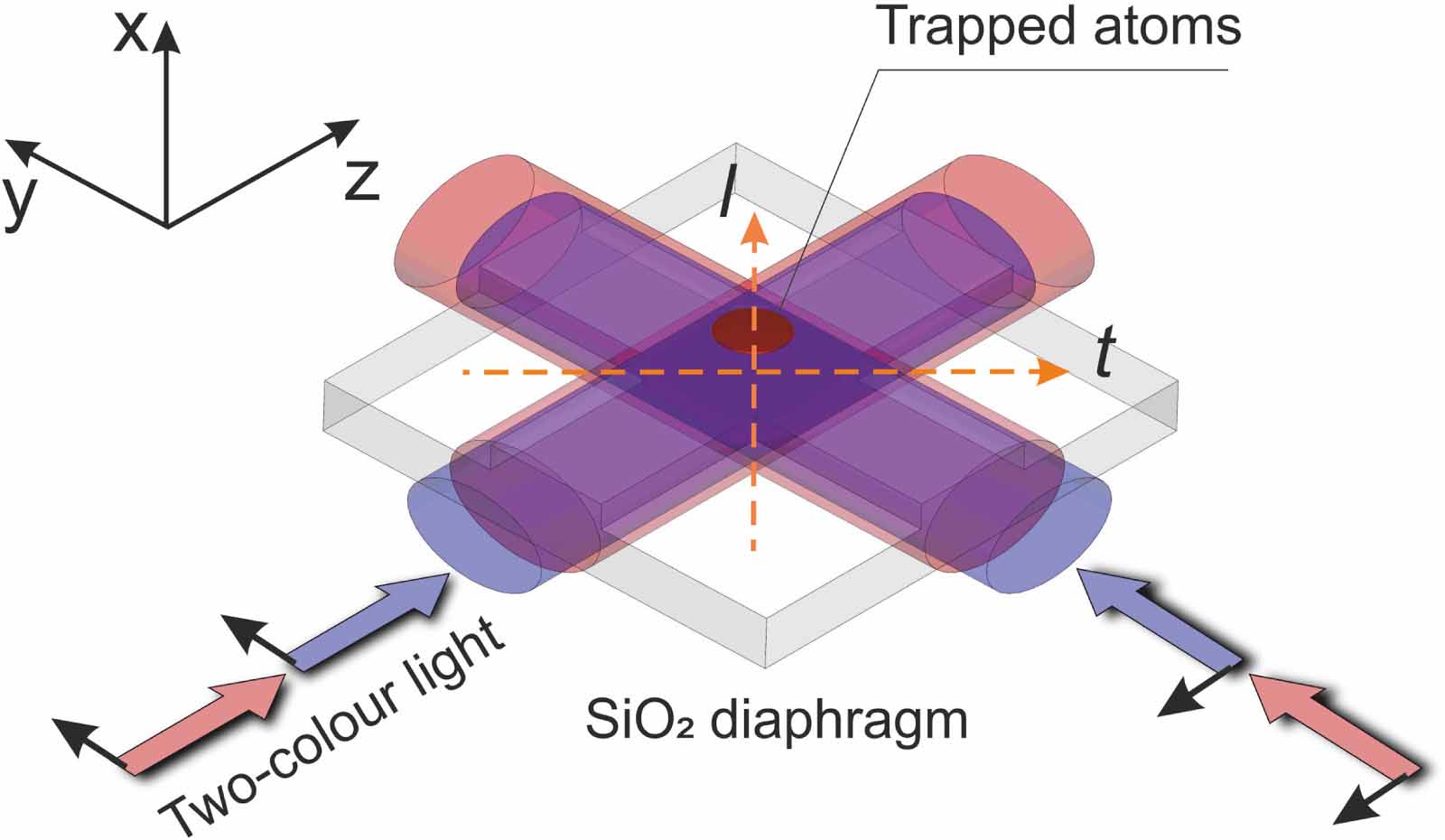 Optical dipole micro-trap for atoms based on crossed planar photonic ...