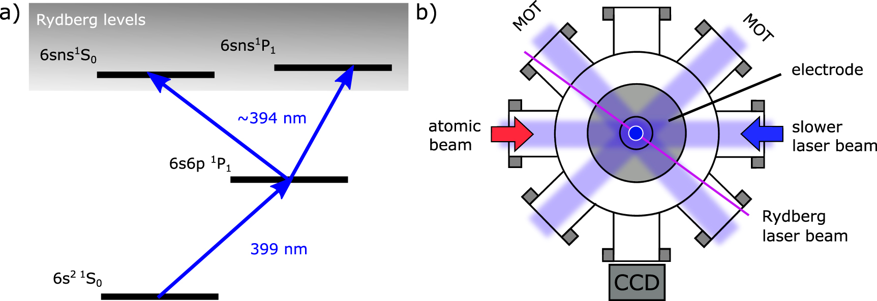 Trap-loss spectroscopy of Rydberg states in ytterbium - IOPscience