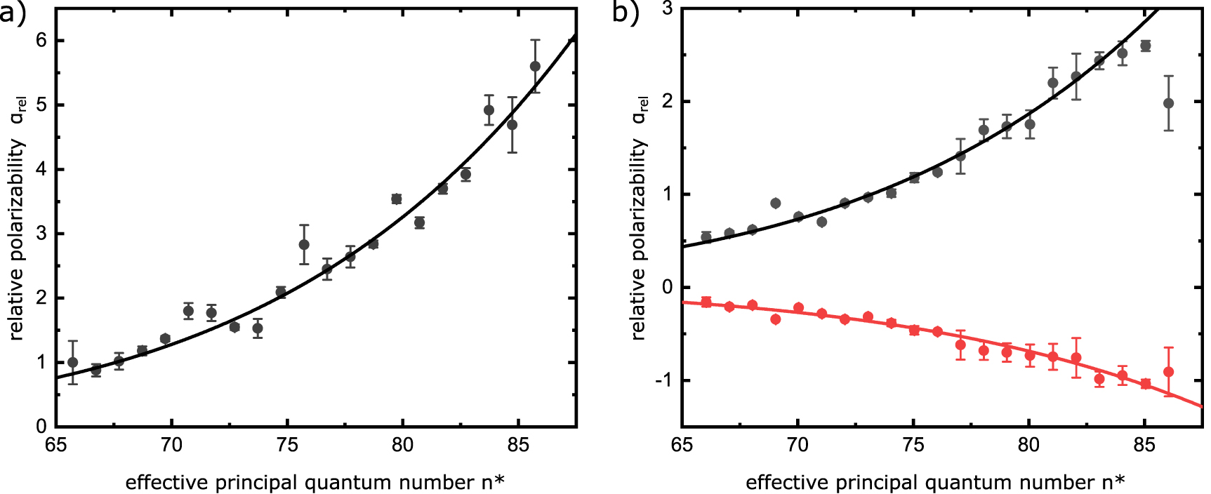 Trap-loss spectroscopy of Rydberg states in ytterbium - IOPscience