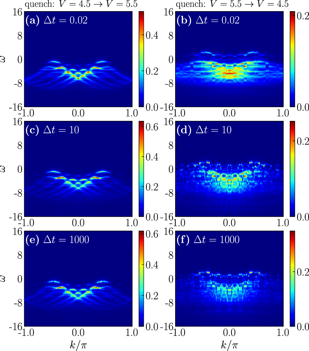 Time-resolved single-particle spectrum of the one