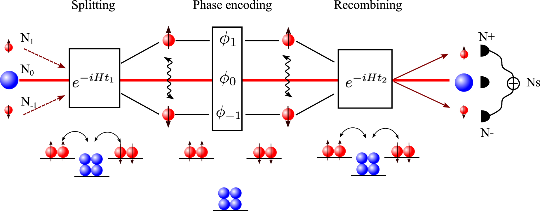 Seeded spin-mixing interferometry with long-time evolution in microwave ...