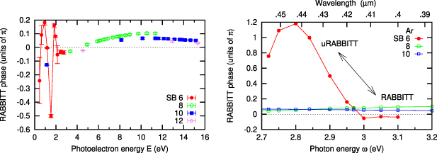 Under-threshold RABBITT in argon - IOPscience