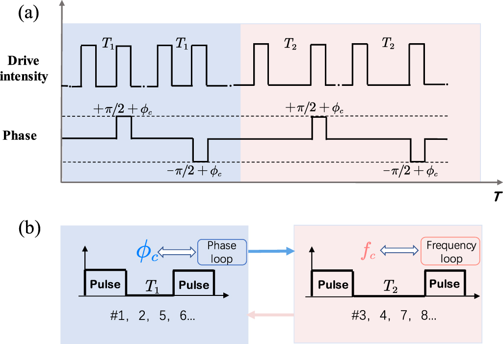 Reduction of light shifts in a cold-atom CPT clock - IOPscience