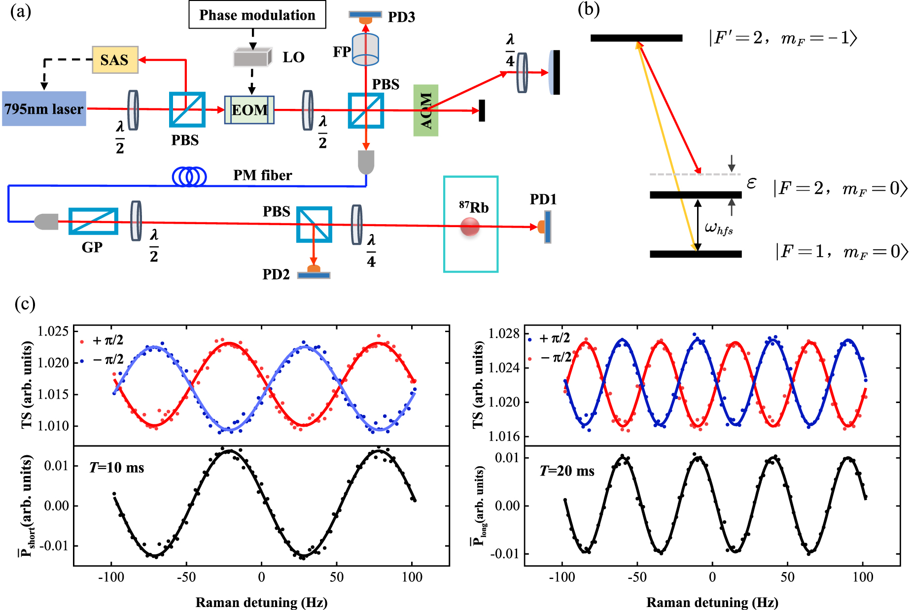 Reduction of light shifts in a cold-atom CPT clock - IOPscience