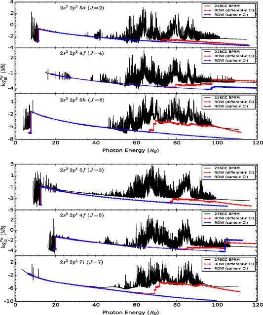 R-matrix calculations for opacities: IV. Convergence, completeness, and ...