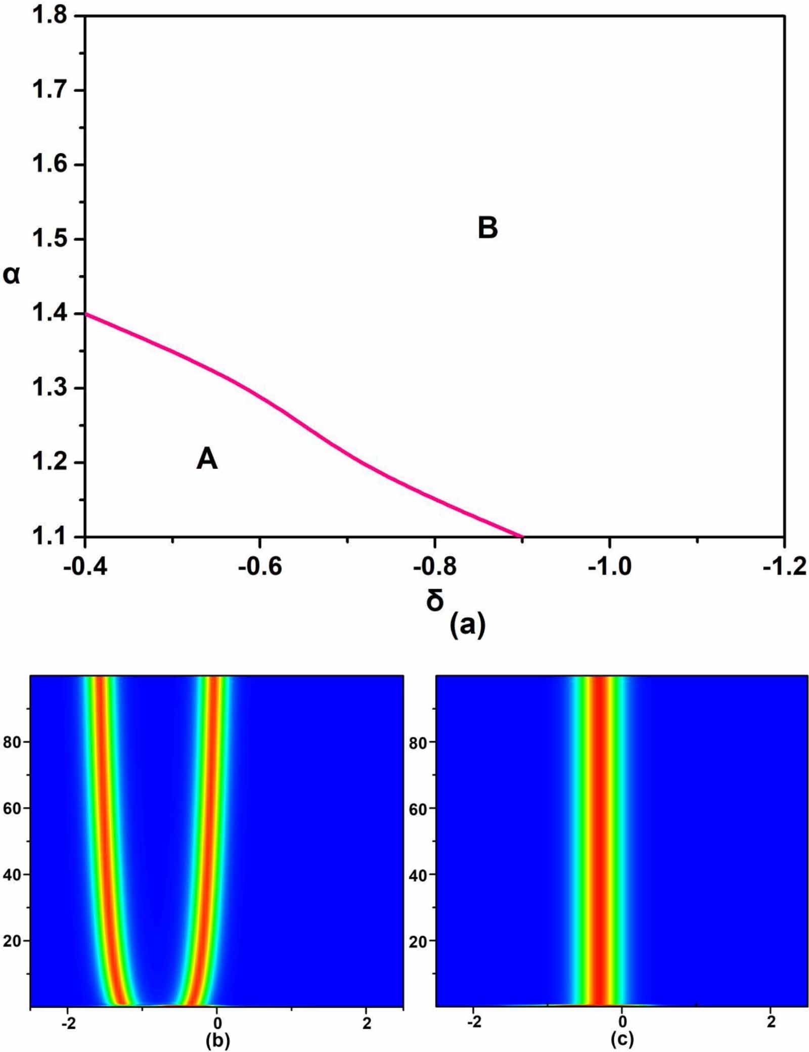 Propagation dynamics of multipole solitons generated in dissipative ...