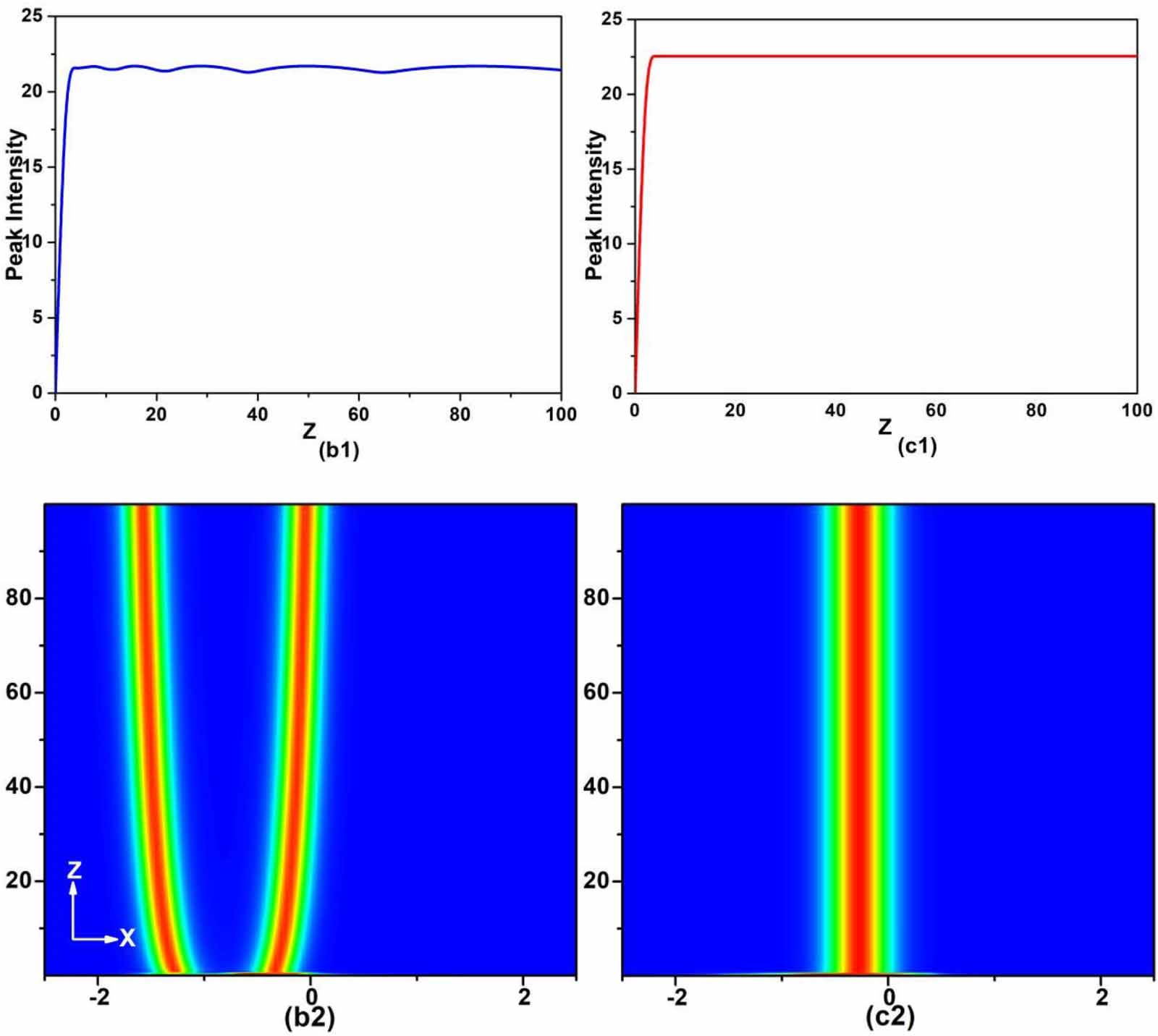 Propagation dynamics of multipole solitons generated in dissipative ...