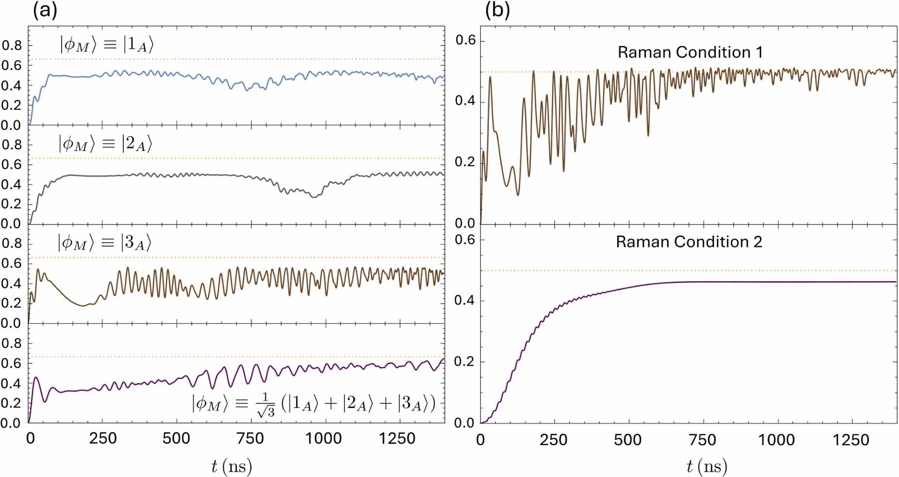 Entanglement of a three-level atom interacting with two-modes field in ...