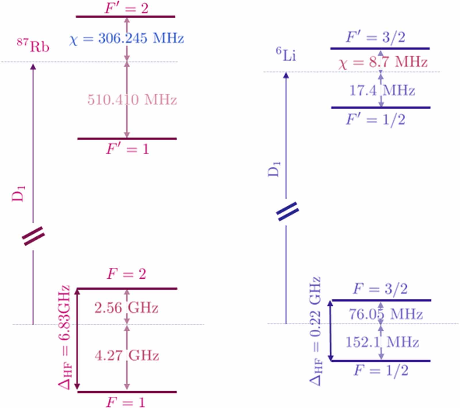 Entanglement of a three-level atom interacting with two-modes field in ...