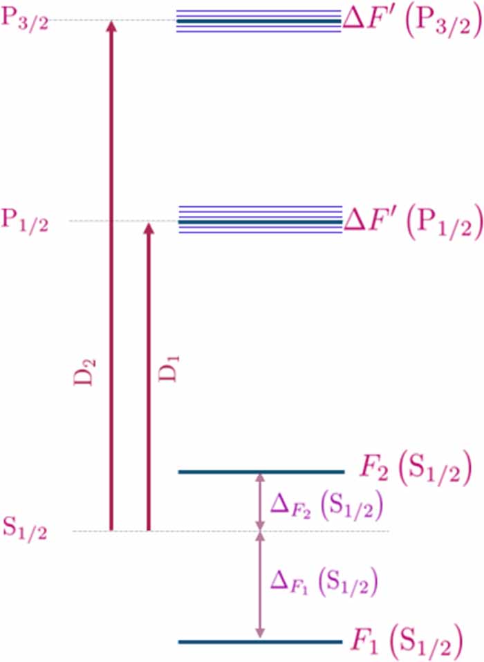Entanglement of a three-level atom interacting with two-modes field in ...