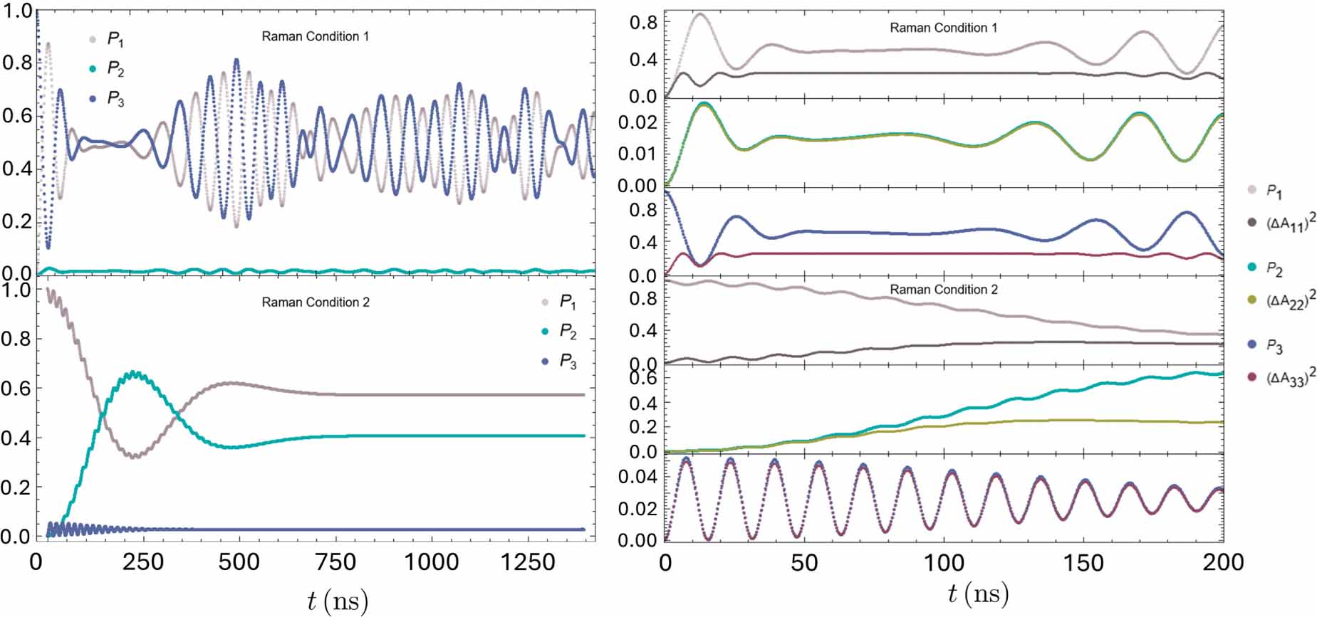 Entanglement of a three-level atom interacting with two-modes field in ...