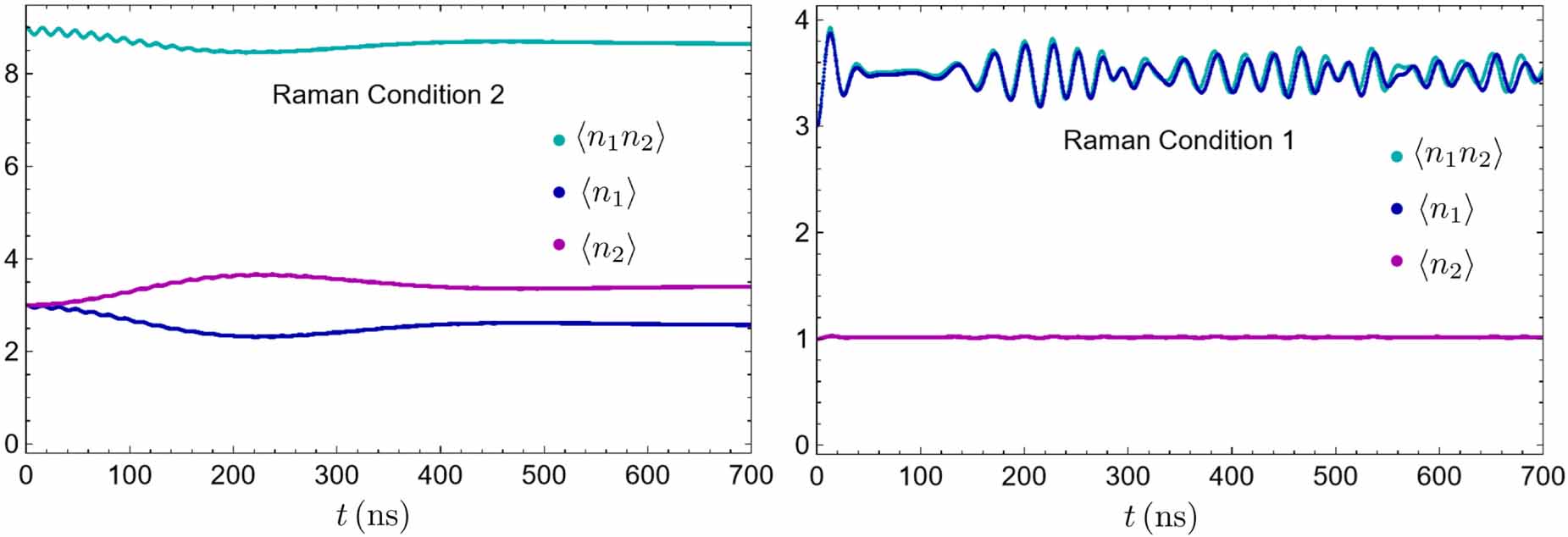 Entanglement of a three-level atom interacting with two-modes field in ...