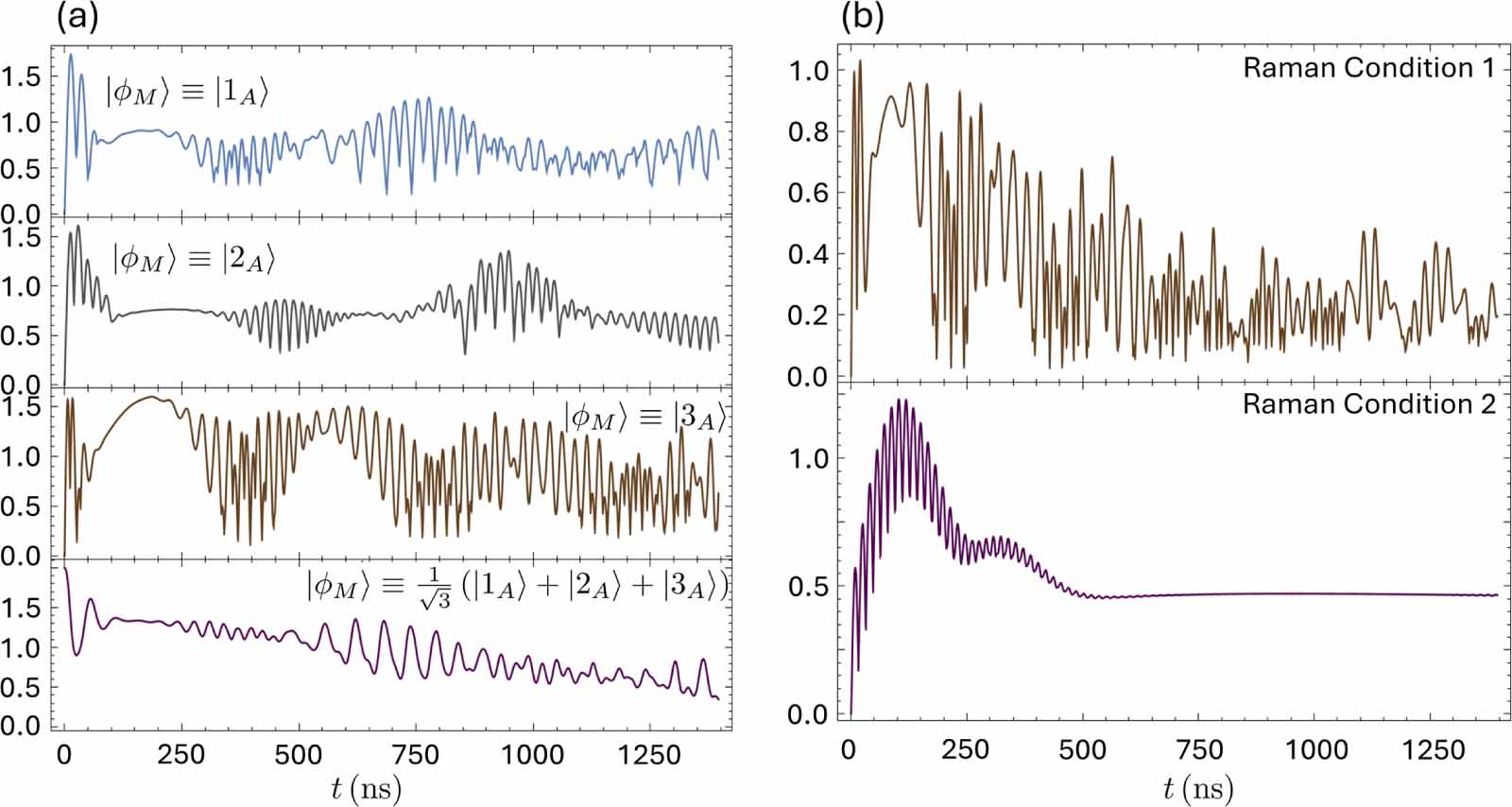 Entanglement of a three-level atom interacting with two-modes field in ...