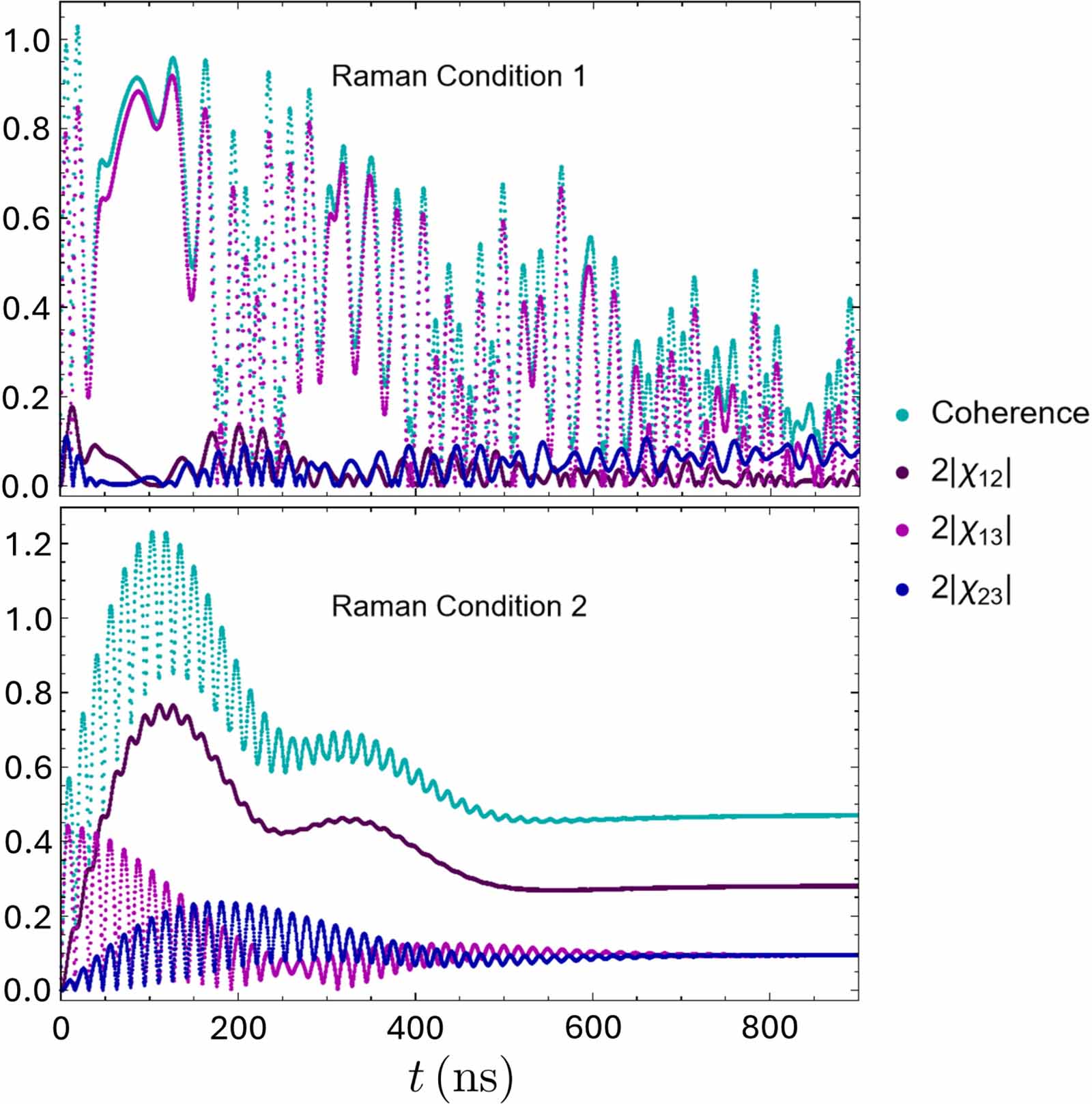 Entanglement of a three-level atom interacting with two-modes field in ...