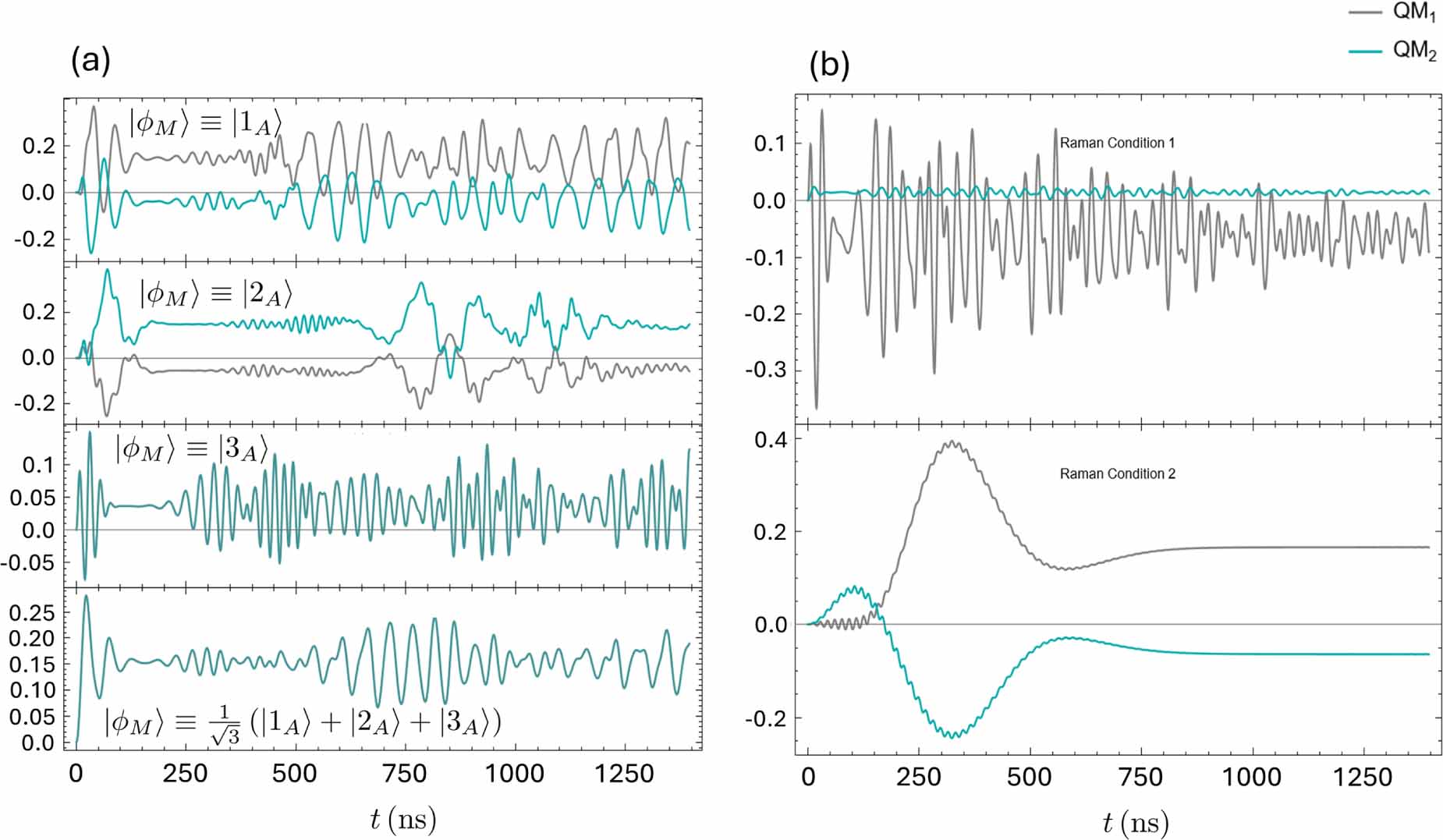 Entanglement of a three-level atom interacting with two-modes field in ...