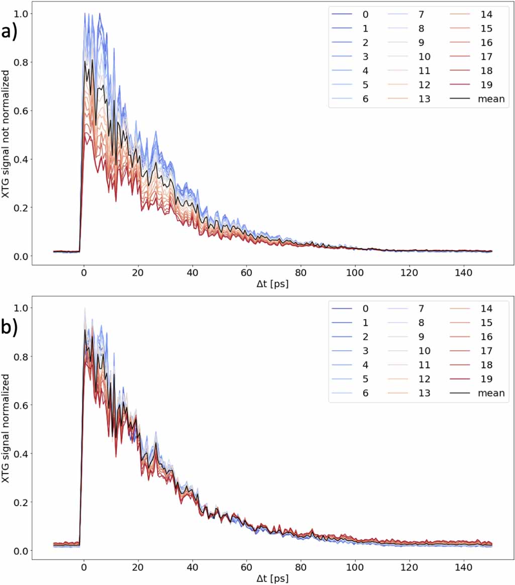 Protocols for x-ray transient grating pump/optical probe experiments at ...