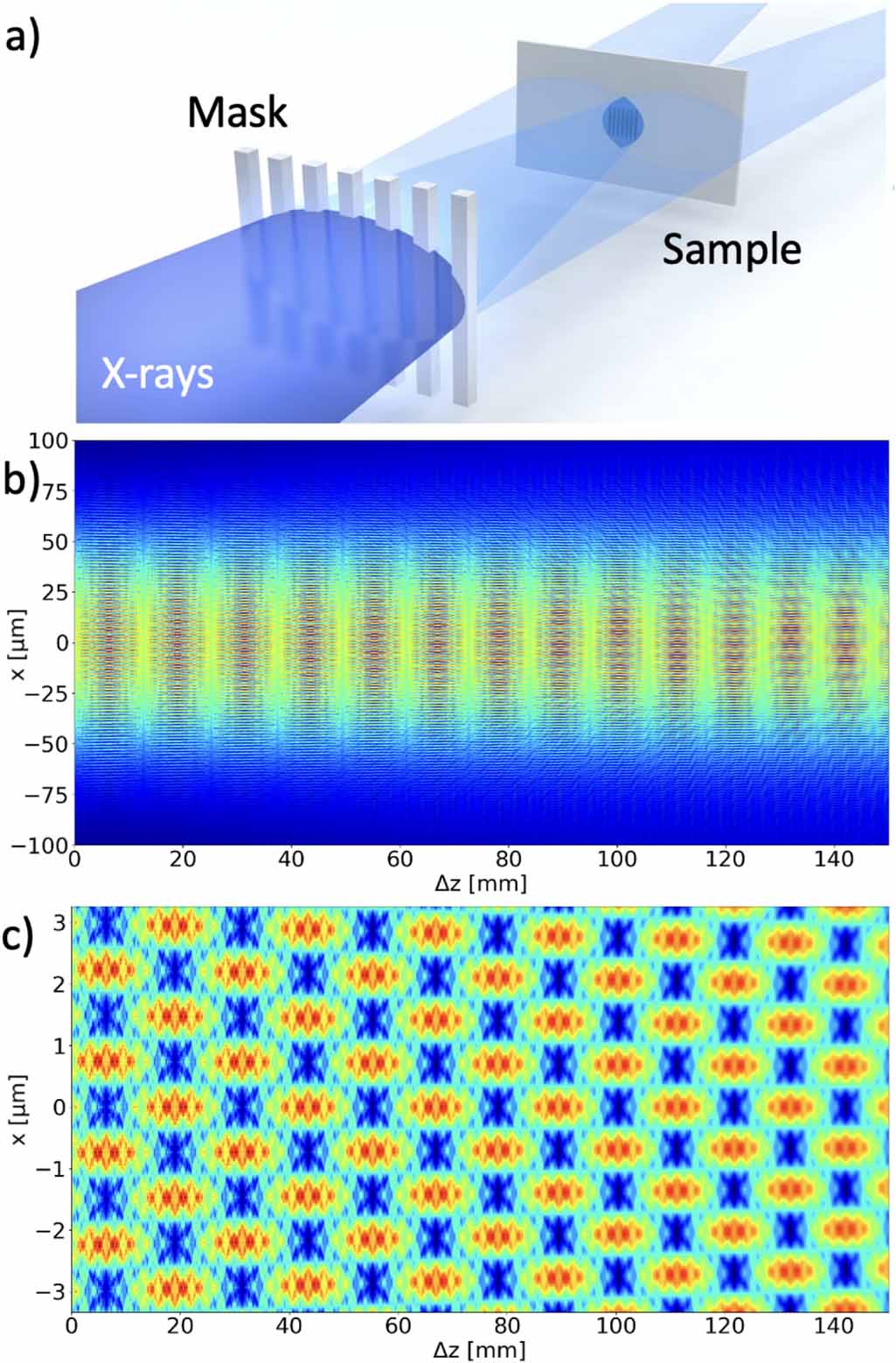 Protocols for x-ray transient grating pump/optical probe experiments at ...