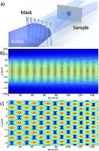 Protocols for x-ray transient grating pump/optical probe experiments at ...