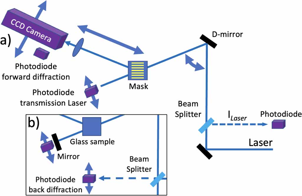 Protocols for x-ray transient grating pump/optical probe experiments at ...