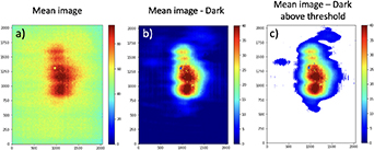 Protocols for x-ray transient grating pump/optical probe experiments at ...