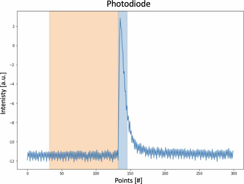 Protocols for x-ray transient grating pump/optical probe experiments at ...