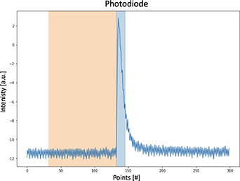 Protocols for x-ray transient grating pump/optical probe experiments at ...