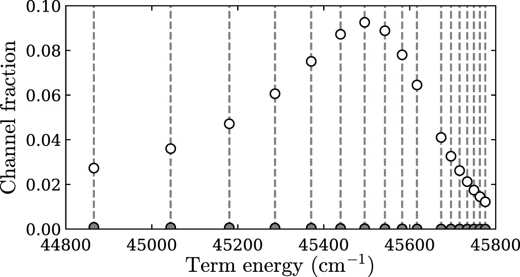 Addendum: Multichannel quantum defect theory of strontium bound Rydberg ...