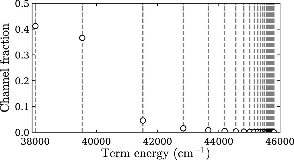Addendum: Multichannel quantum defect theory of strontium bound Rydberg ...