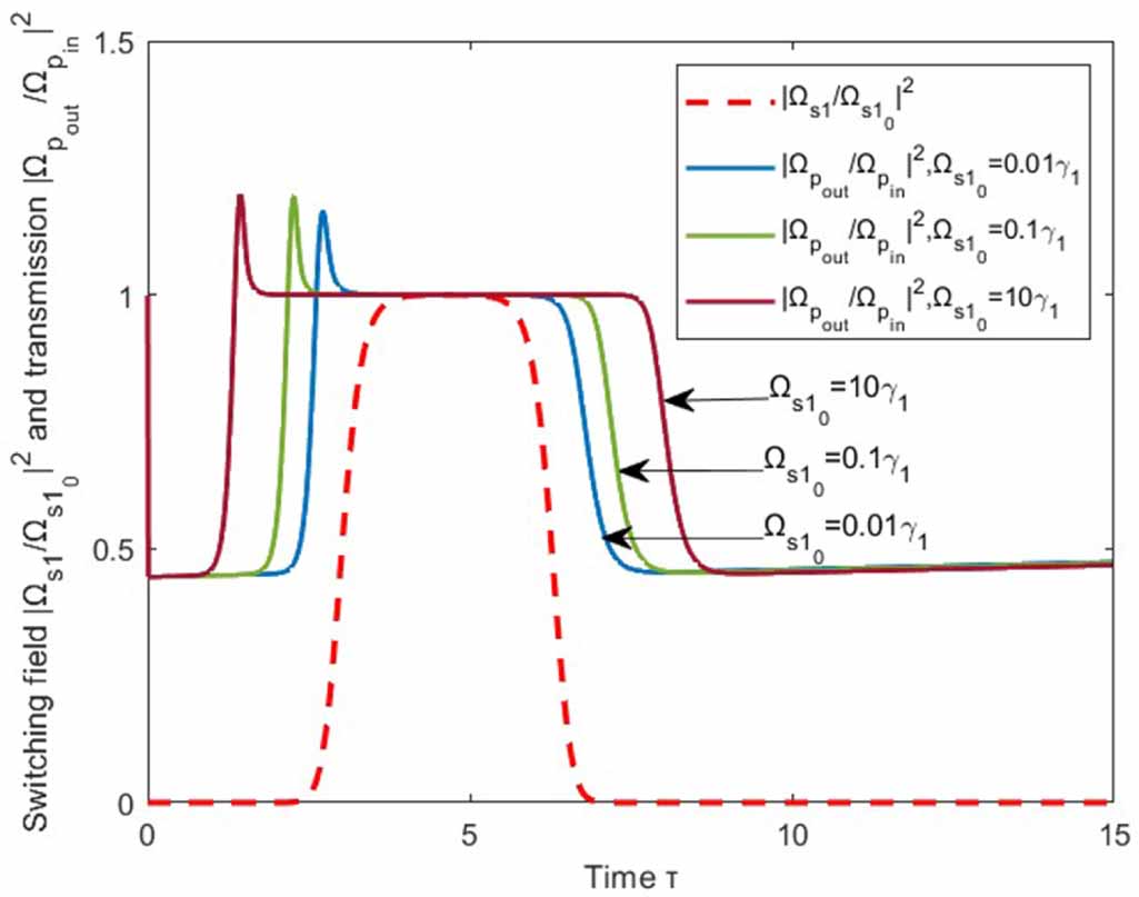 All-optical switch for input-output-independent logic gate construction ...