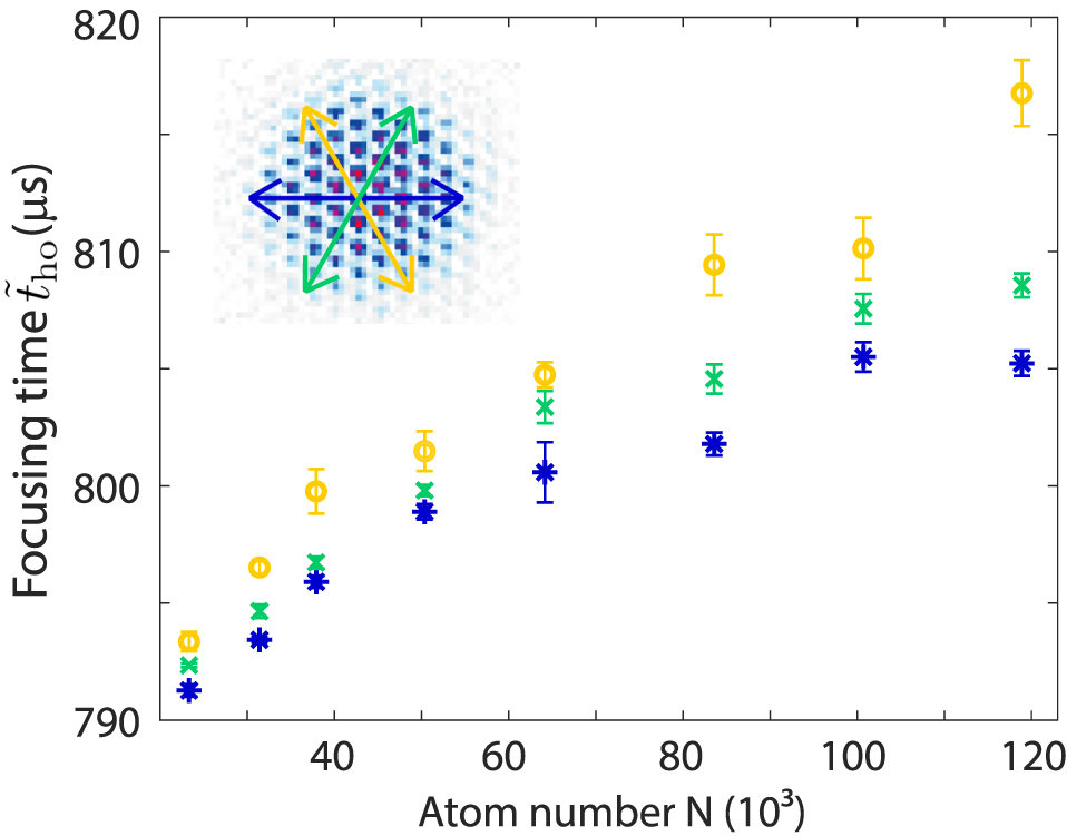 Quantum gas magnification of ultracold atoms in optical lattices ...