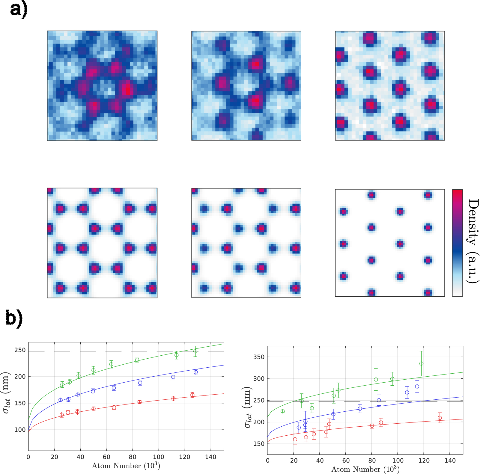 Quantum gas magnification of ultracold atoms in optical lattices ...