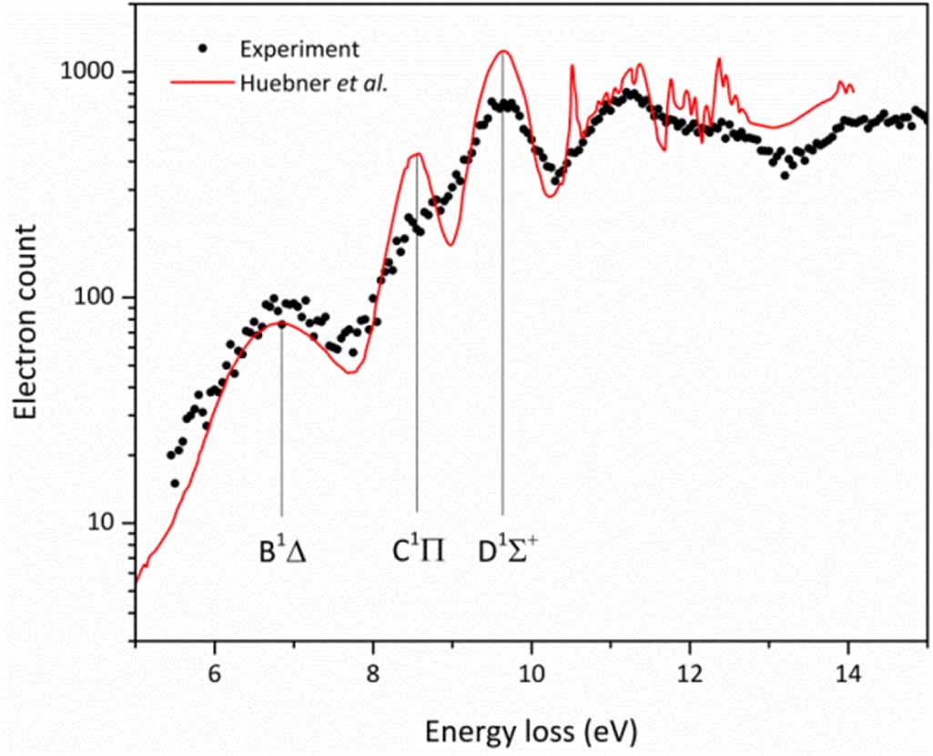 Double differential cross section measurements for the angular ...