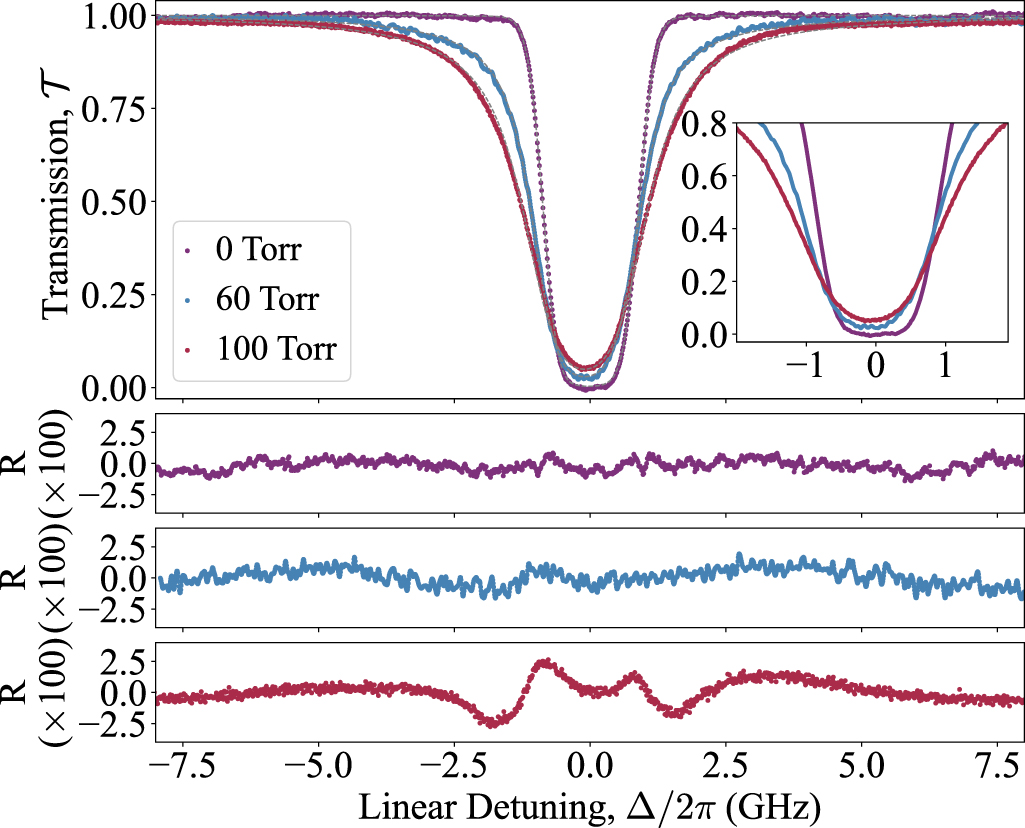 The role of buffer gas in shaping the D1 line spectrum of potassium ...