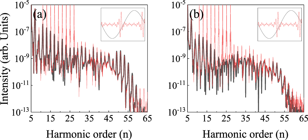 Extreme-ultraviolet field-initiated high-order harmonic generation