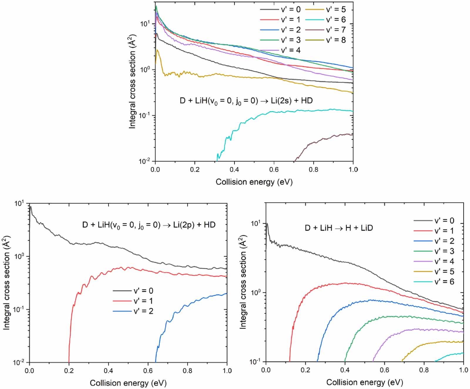 Non-adiabatic dynamics investigations of the D + LiH reaction - IOPscience
