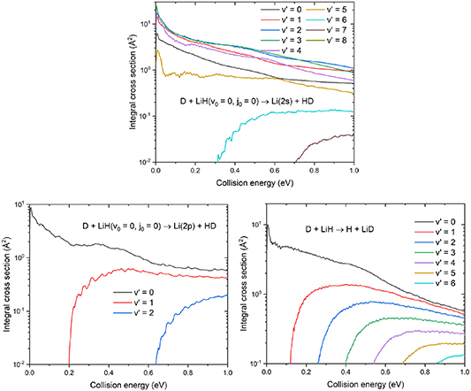 Non-adiabatic dynamics investigations of the D + LiH reaction - IOPscience